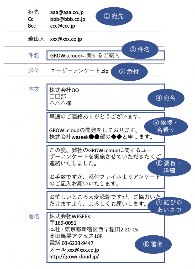 情報共有における適切な敬語の使い方とは 例文を用いて徹底解説