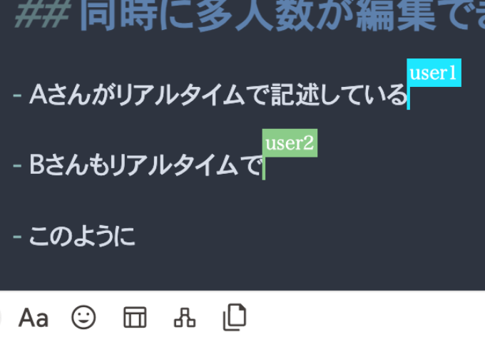 同時多人数編集