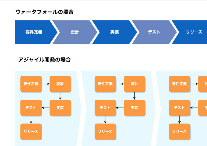 図やテーブル