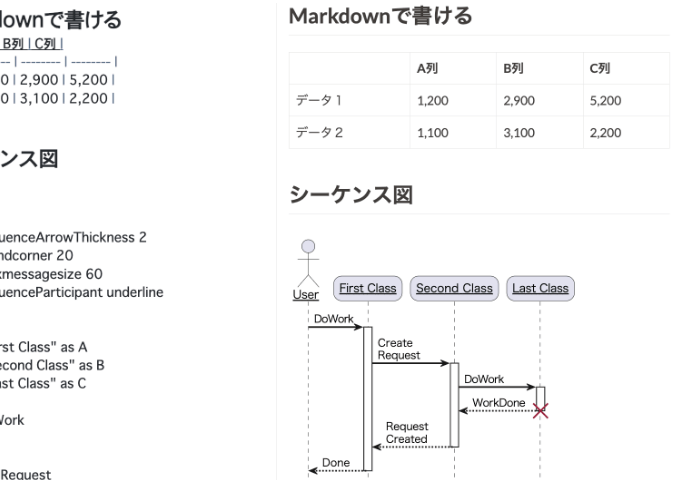 リッチテキストエディタ