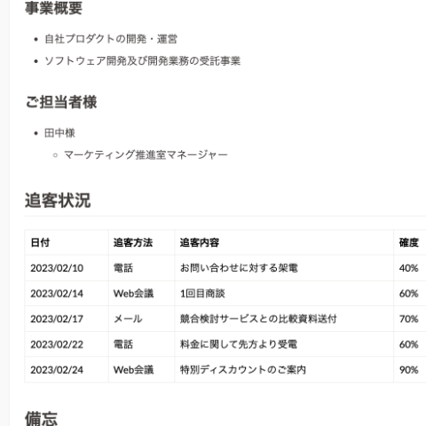 営業進捗